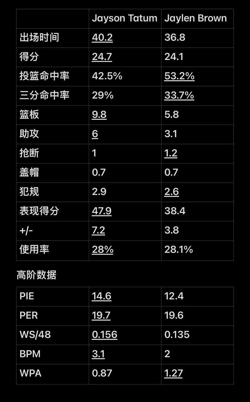 长期等待核