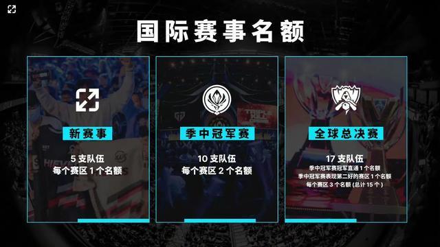 强化数字会